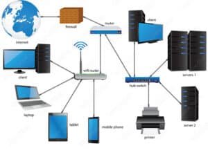 network layout